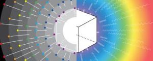 Read more about the article A new Process for creating electricity from light using quantum magnetic field sensors