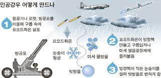 Read more about the article 기후변화 중국 남부 폭염속 8월 26일 백두산 때이른 폭설과 드론 인공강우 기술