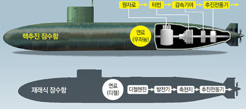 Read more about the article 핵잠수함의 위력과 오커스 협약 호주 핵잠수함 구매 합의